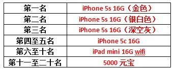 神帝哦啊侠侣感恩节活动