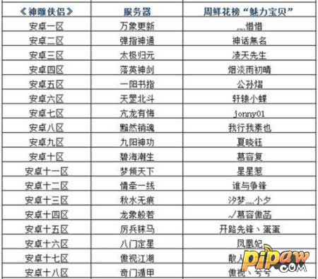神雕侠侣手游魅力榜2