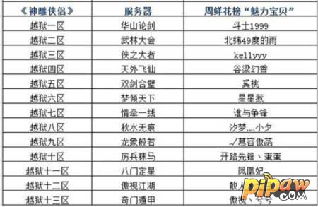神雕侠侣手游魅力榜3