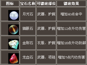 神雕侠侣ol宝石
